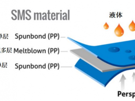 口罩制造的原材料是什么?道恩为何股价翻了三倍?