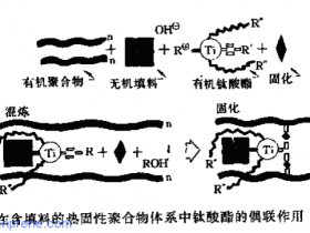 工程塑料添加剂之偶联剂