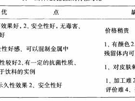 抗菌剂类型及应用