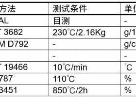 聚丙烯高端熔喷料MT1500