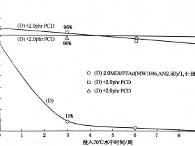 浅谈聚氨酯TPU耐水解性和抗紫外线性能
