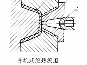 注塑成型的热流道浇注系统简介