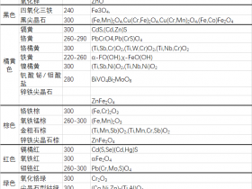 聚合物添加剂之着色剂