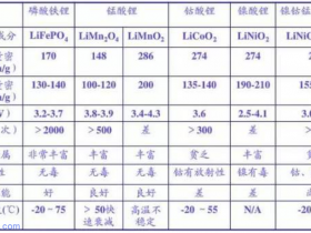 三元锂电池是电动汽车的最优解吗?