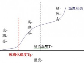 热塑性材料变形的特点