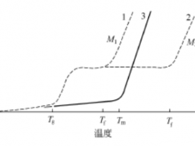 塑料成型工艺基础知识(三)