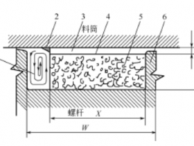 挤出成型理论之熔融理论