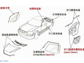 汽车密封条生产线
