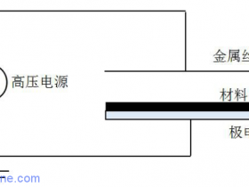 熔喷布到底充正电好还是负电好,以及充电电压是否越高越好?