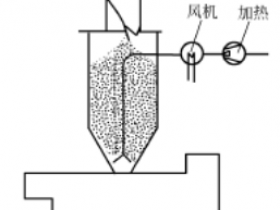 挤出机的辅助装置(一)