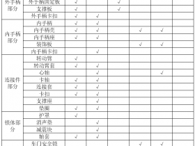 汽车内饰件与高分子材料