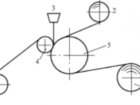 挤出复合和涂布工艺
