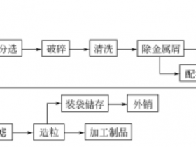 废旧塑料再生挤出工艺(二)