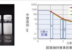 纤维素纳米纤维应用(二)