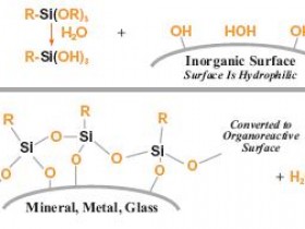 填料的表面处理