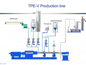 热塑性动态硫化橡胶TPV(EPDM/PP)配方组成解析