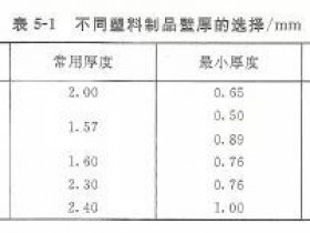 注塑制品的壁厚应该怎样选择?