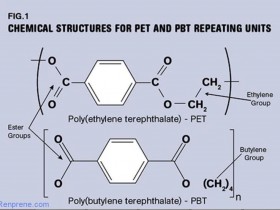 PBT和PET聚酯有什么不一样 看完你就懂了