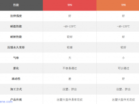 纠正某文对TPO与TPE性能对比的错误说法