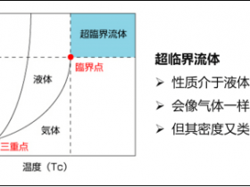 超临界发泡成型工艺介绍及在鞋材的应用