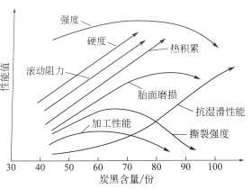 橡胶填充补强剂炭黑介绍