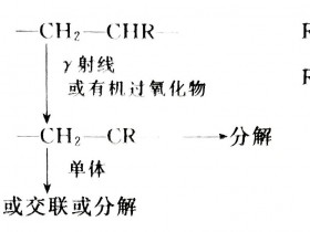 聚丙烯辐射交联