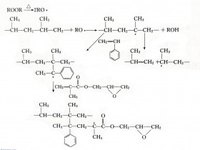 多单体接枝聚丙烯的机理及共单体的作用机制