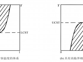 聚合物相容性判别方法介绍