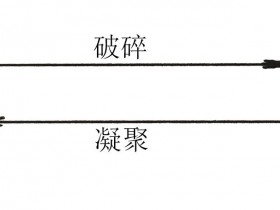 聚合物共混改性中分散相的分散过程与集聚过程