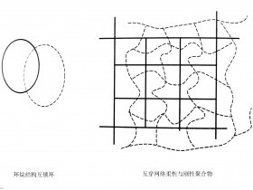 互穿网络聚合的聚合物增容方法介绍