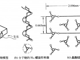聚丙烯结晶的形态和结构
