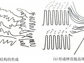 聚丙烯的取向形态介绍