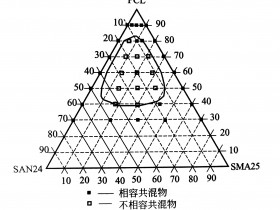三元共混聚合物介绍