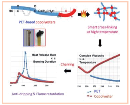 PET阻燃方法及发展趋势概述