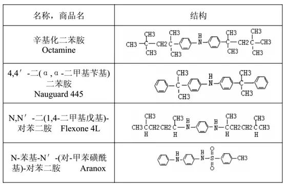 抗氧剂之主要分类及应用