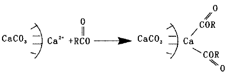 碳酸钙的活化改性