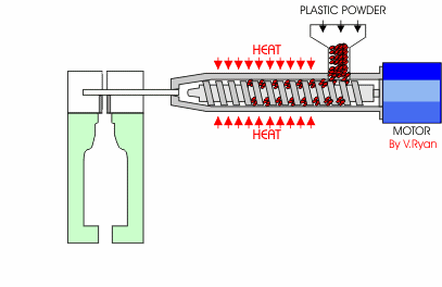 塑料加工工艺动图：让您快速形象的了解从粒子到制品的变化