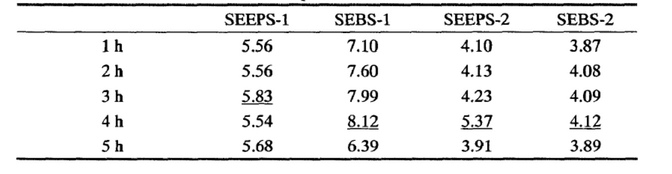 苯乙烯类嵌端共聚物SEEPS介绍及与SEBS对比