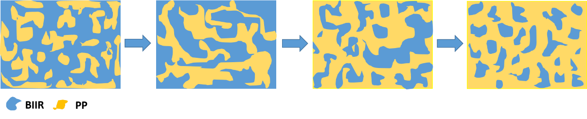 热塑性硫化胶的制备方法及形态演变