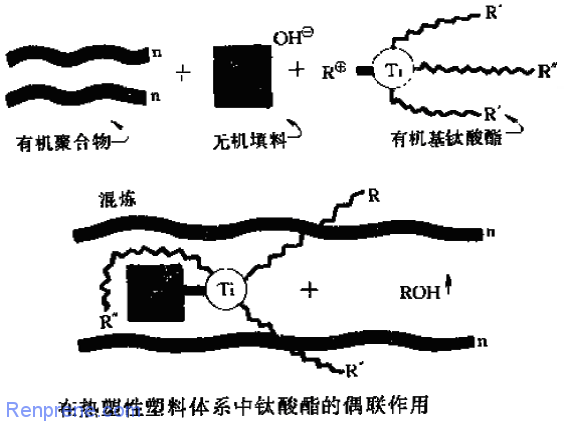 工程塑料添加剂之偶联剂