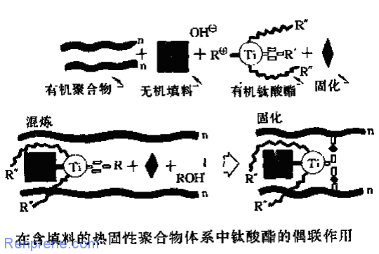 工程塑料添加剂之偶联剂